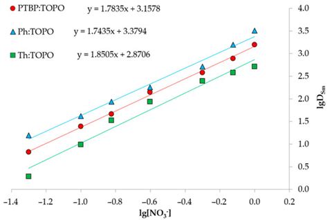 IJMS | Special Issue : Synthesis and Applications of Advanced Inorganic ...