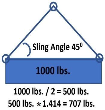 Sling Load Calculation 的图像结果