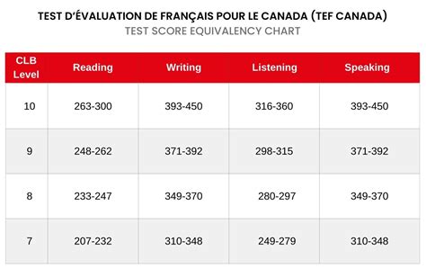 FRENCH-LANGUAGE PROFICIENCY — Global Opportunities