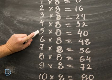 Image result for To Do Math Multify