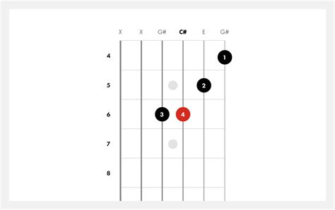 How to Play C Sharp Minor Chord on Guitar | C#m | Fender