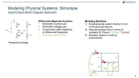 Image result for MATLAB Simscape Contact Force Simulation