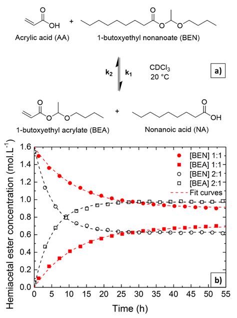 Hemiacetal Ester Exchanges, Study of Reaction Conditions and ...