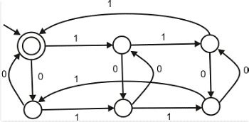 The following finite state machine accepts all those binary strings in ...