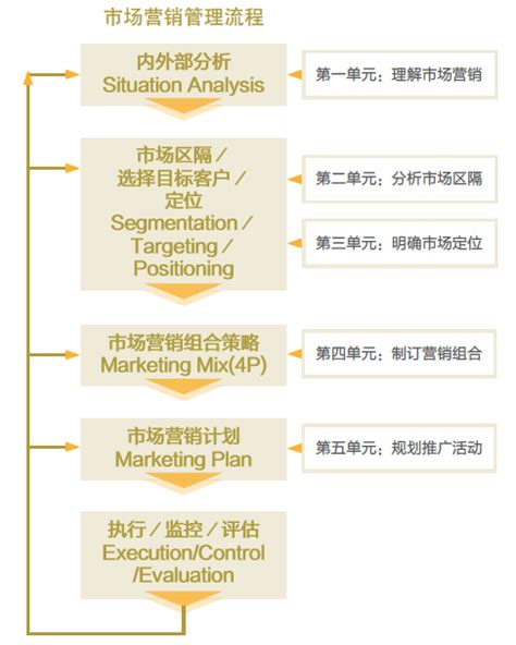 数据分析：电商精细化运营之专题活动分析_爱运营