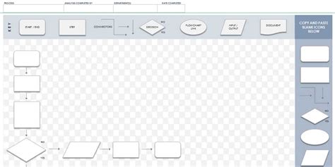 Image result for Process Map Flowchart Template