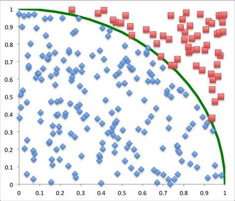 Image result for Random Function Math