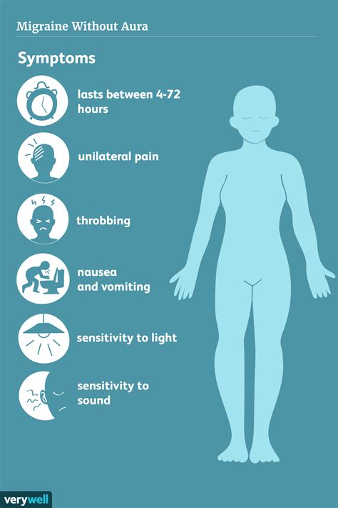 Migraine Without Aura: Symptoms and How to Treat It