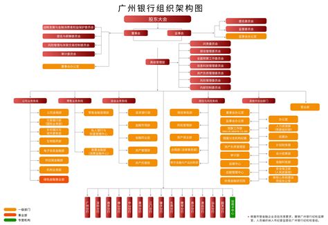 组织架构-广州银行官网