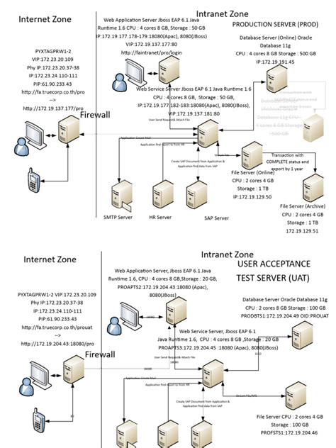 Image result for Infrastructure SQL Java