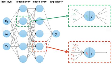 Solar Power Generation Forecasting in Smart Cities and Explanation ...