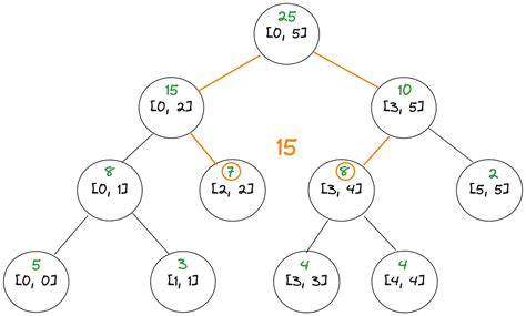 Image result for BFS Level Order Java
