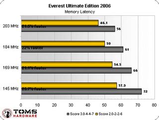 +Over Clock Memory 的图像结果