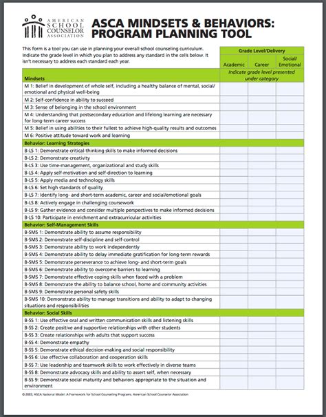 Image result for ASCA Model