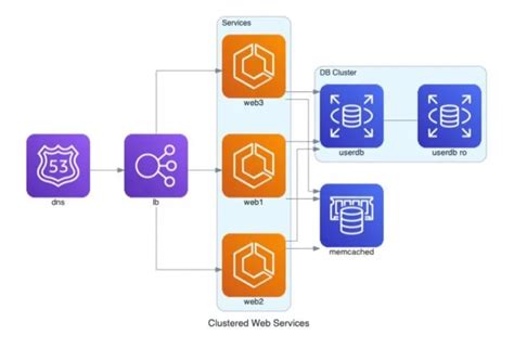 Image result for Python Code Generator Architecture Diagram