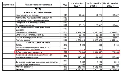 Что такое дебиторская задолженность и чем она отличается от кредиторской