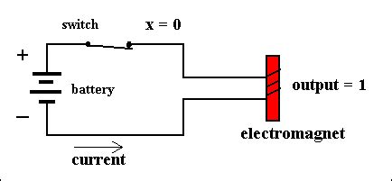 Image result for Basic Computer Circuits