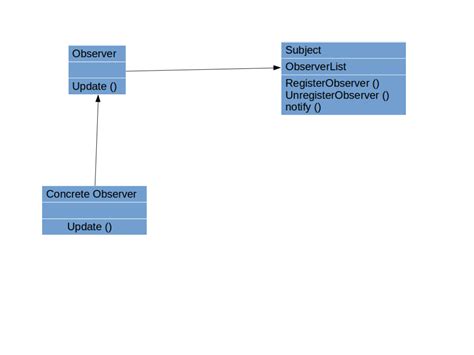Simple Observable Example 的图像结果