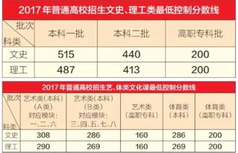 2021年宜春高考考生58334人 比去年增加4760人凤凰网江西_凤凰网
