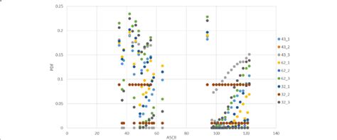 Image result for How to Plot Probability Density Function