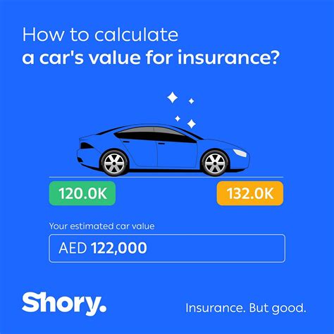Buy and Renew Car Insurance Online | Shory | by loreen smith | Medium