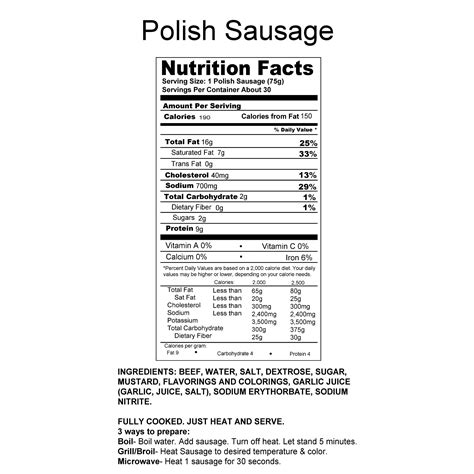 Polish Sausage Bundle — Chi Town Foods