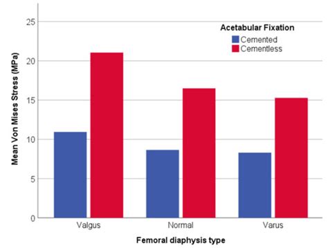 JPM | Special Issue : Patient-Specific Implants in Musculoskeletal ...