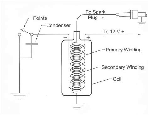 Image result for Testing Ignition Condenser