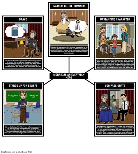 Tuesdays with Morrie Summary & Activities | Mitch Albom Books ...