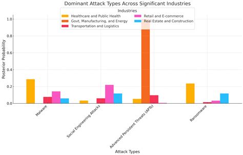 Mathematical Modeling and Clustering Framework for Cyber Threat ...