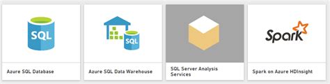 Image result for SQL Managed Instance and Power Bi