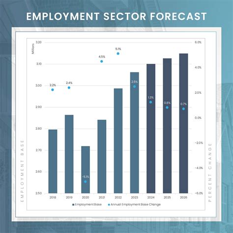 Atlanta 2024 Forecast – MMG Real Estate Advisors