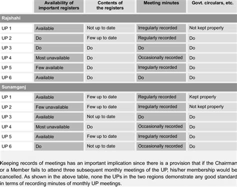 Information Management Current State 的图像结果
