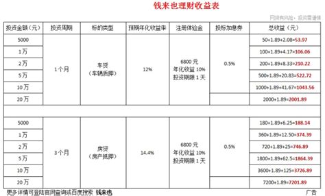 汽车贷款app哪个好？分享7个口碑好、下款快、利息低的车贷平台 - 贷款攻略 - 热度财经