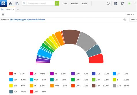 Logos 9 Features 的图像结果