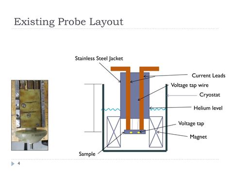 Image result for IC Probe Test