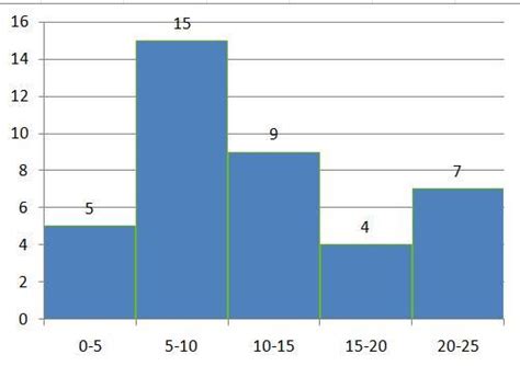 A student wants to find the number of hours spent by her on the ...