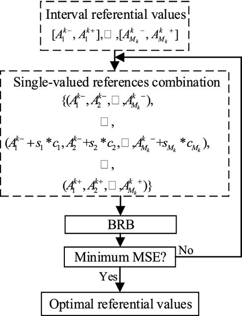 Nonlinear Programming Problems and Solutions by Substitution Optimization 的图像结果