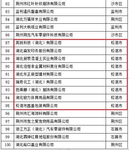2018年《财富》中国500强排行榜揭晓，湖北这12家企业上榜！(荆门新加坡食品有限公司)_新加坡创业网