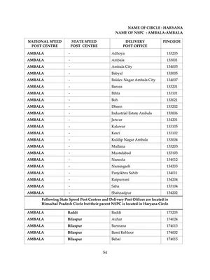 Uppal Pin Code Number 的图像结果