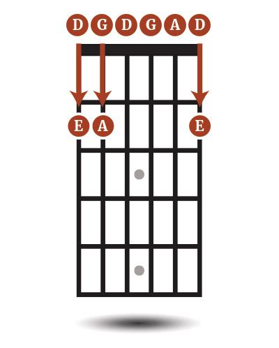 Image result for Open G Tuning Lesson