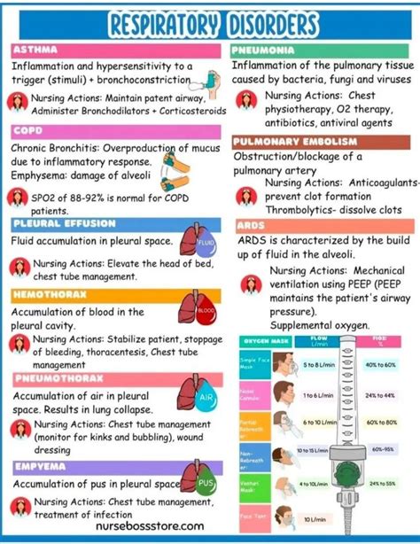 Respiratory Disorders - MEDizzy