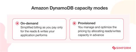 Image result for DynamoDB Advanced Usage