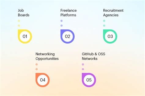 Image result for React Native Developer