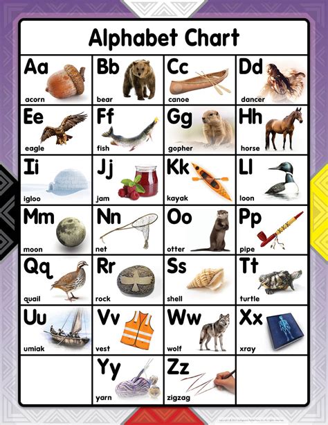 Phonics Chart - Alphabet