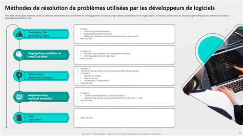 Image result for Methode Resolution De Probleme