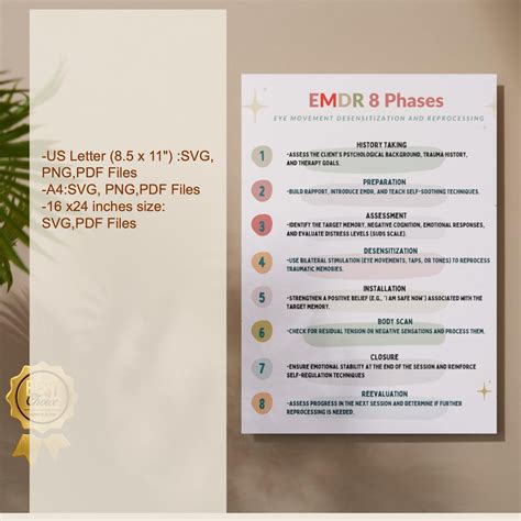 EMDR 8-phase Poster, Printable EMDR 8 Phases Poster, EMDR Therapy 8-phase Process,therapist ...