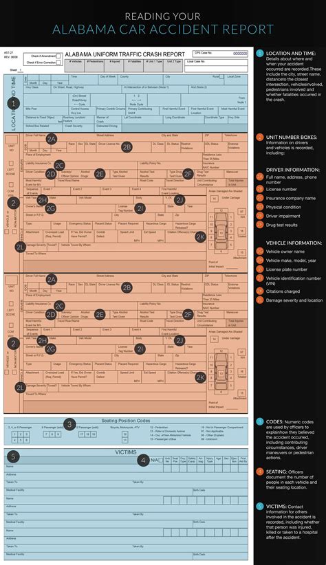 How to Get and Read a Houston Accident Report | Baumgartner Law Firm