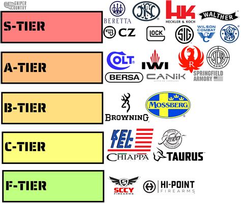Handgun Brands Ranked | Oklahoma Shooters
