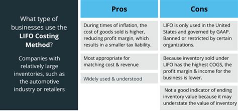 Image result for Inventory Costing Methods Examples